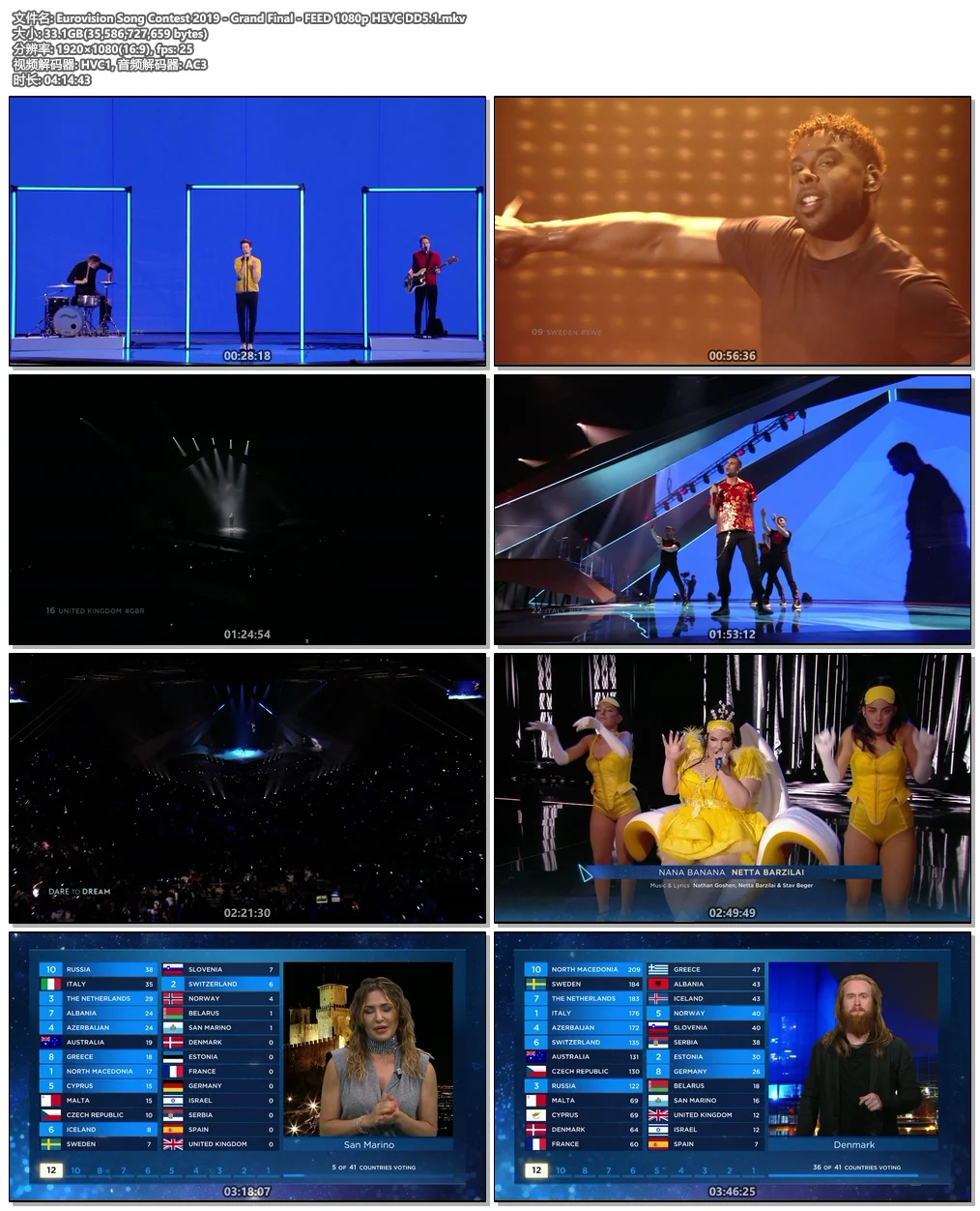 图片[5]-Eurovision Song Contest 2019 – Grand Final – FEED 1080p HEVC DD5.1《HDTV MKV 33.1G》-蓝光演唱会资源网